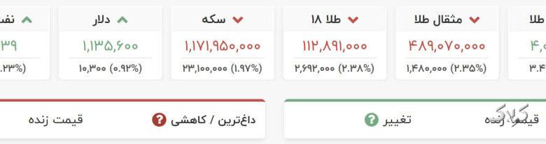 ریزش ۲ میلیون تومانی قیمت سکه امروز ۲۴ آبان/ دلار صعودی شد +نرخ جدید