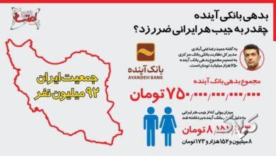 میلیونها پولی که بانک آینده از جیب مردم ایران دزدید! +اینفوگرافیک