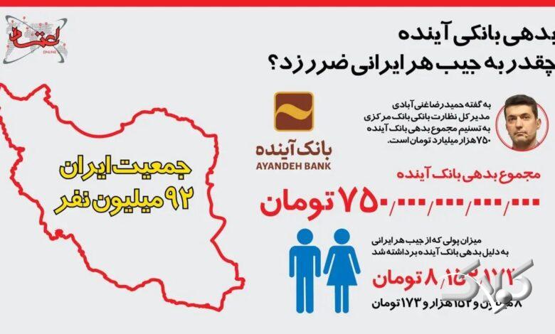 میلیونها پولی که بانک آینده از جیب مردم ایران دزدید! +اینفوگرافیک