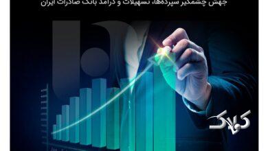جهش ۱۰۰ درصدی و بیسابقه تسهیلات و درآمد بانک صادرات ایران