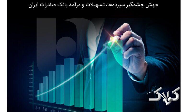 جهش ۱۰۰ درصدی و بیسابقه تسهیلات و درآمد بانک صادرات ایران