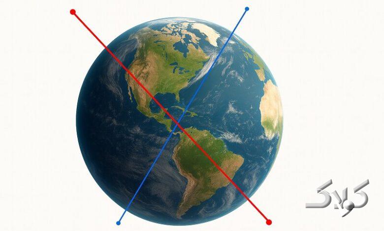 کج شدن زمین