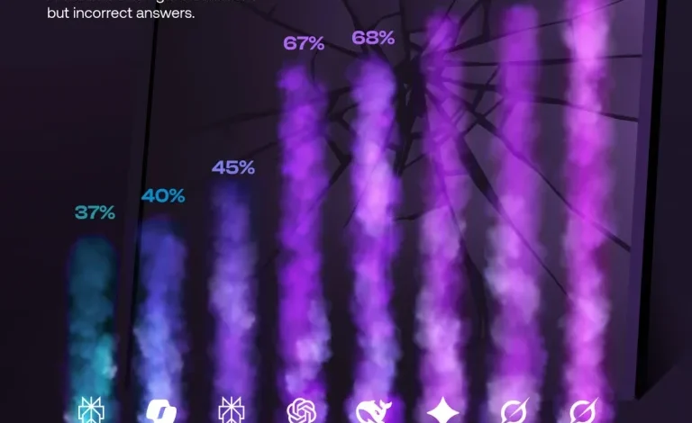 میزان توهم مدل های اصلی هوش مصنوعی