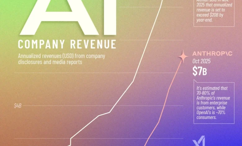 درآمد هوش مصنوعی ۲۰۲۳ تا ۲۰۲۵