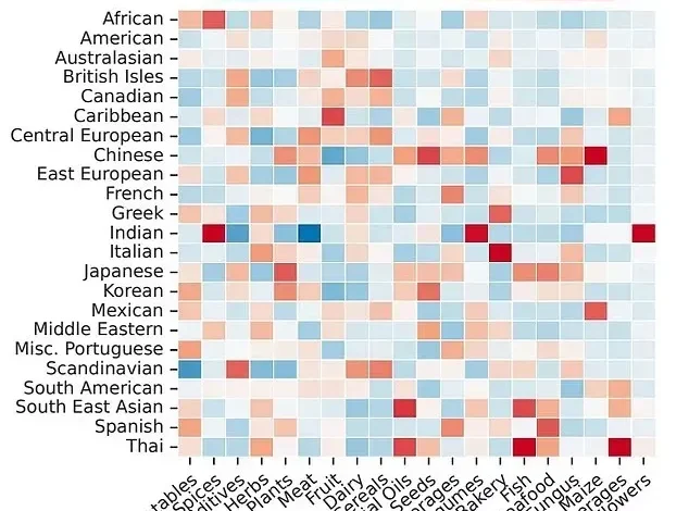 مقایسه غذا کشورهای مختلف
