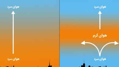 وارونگی دما