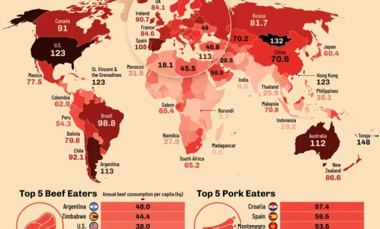 سرانه مصرف گوشت در سال ۲۰۲۲ فائو