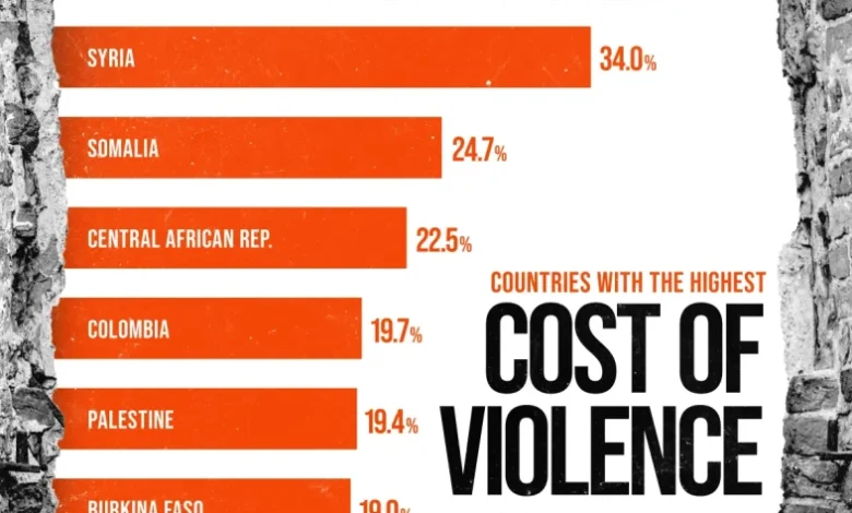 هزینه اقتصادی خشونت ۲۰۲۵