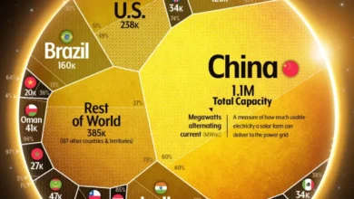 ظرفیت تولید انرژی خورشیدی