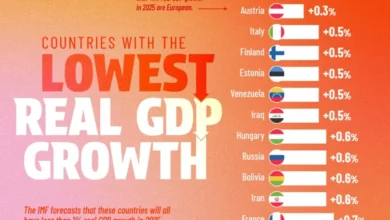 کشورهای با کمترین تولید ناخالص داخلی ۲۰۲۵