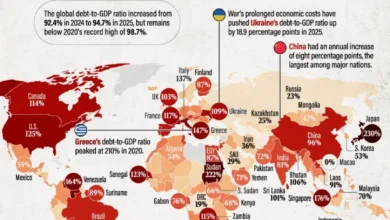 نسبت بدهی به تولید ناخالص داخلی ۲۰۲۵