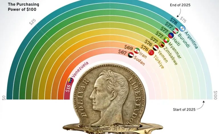 بدترین کشورها از نظر کاهش قدرت خرید در سال ۲۰۲۵