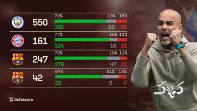 پپ گواردیولا سرمربیگری