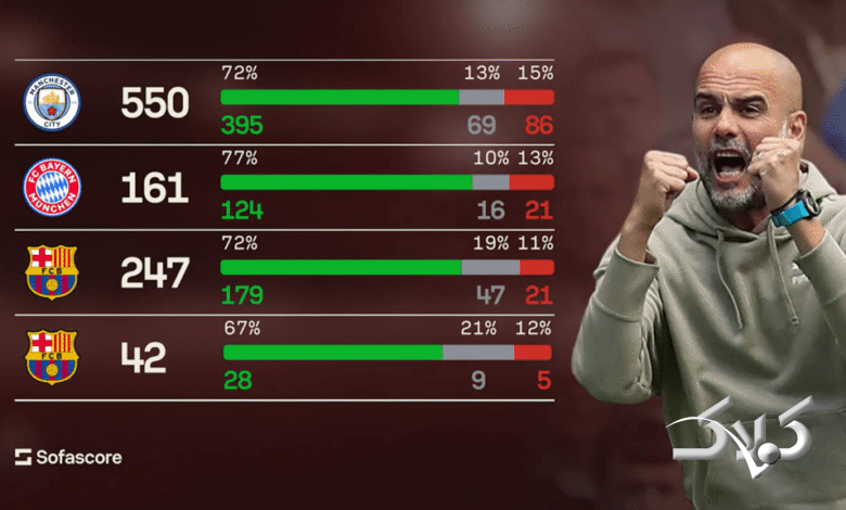 پپ گواردیولا سرمربیگری