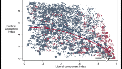 رابطه دموکراسی و فساد