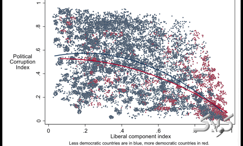 رابطه دموکراسی و فساد