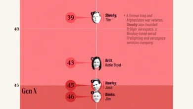 سن سناتورهای جمهوری خواه آمریکا-۱