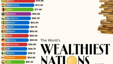 ثروتمندترین ملت‌های جهان ۲۰۲۵