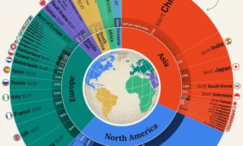 پیش بینی اقتصاد جهان در سال ۲۰۲۶