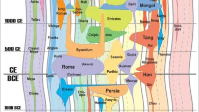 خط زمانی بزرگترین امپراتوری های تاریخ