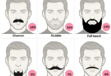 محبوب‌ترین مدل‌های ریش و سبیل