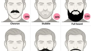 محبوب‌ترین مدل‌های ریش و سبیل