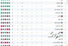 جدول لیگ برتر بعد از تساوی استقلال و ملوان