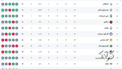 جدول لیگ برتر بعد از تساوی استقلال و ملوان