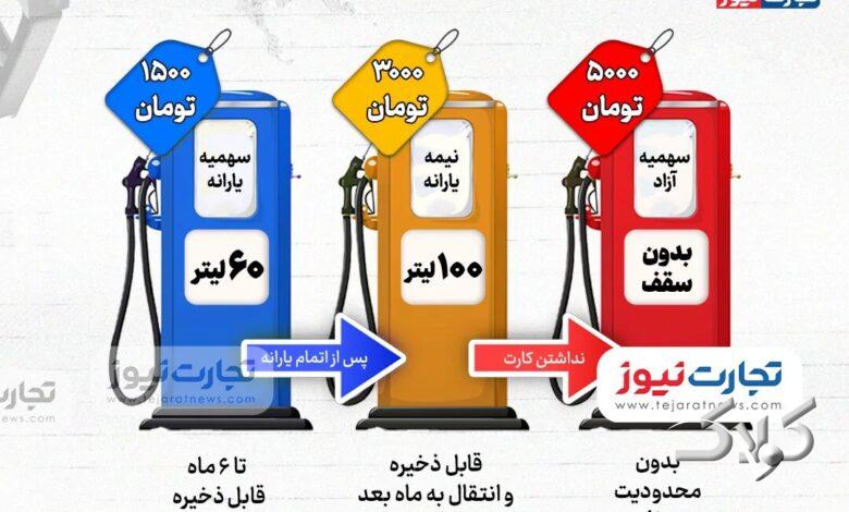 افزایش قیمت بنزین در یک نگاه؛ این سهمیه قابل ذخیره نیست