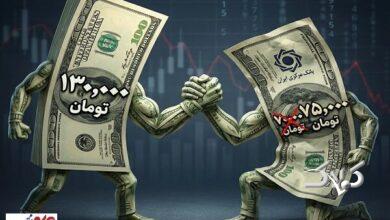 نرخ بانک مرکزی مغلوب بازار آزاد؛ دلار رسمی ۲ روزه ۲ هزار تومان گران شد