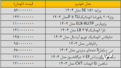 تکان قیمت ها در بازار خودرو سنگین شد/ آخرین قیمت سمند، کوییک، تارا، ساینا و دنا + جدول