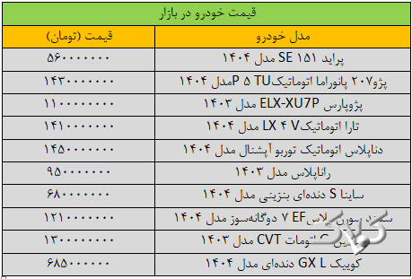تکان قیمت ها در بازار خودرو سنگین شد/ آخرین قیمت سمند، کوییک، تارا، ساینا و دنا + جدول