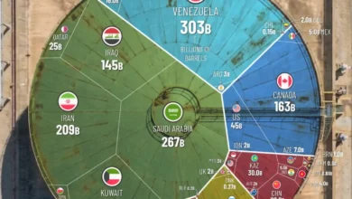 ذخایر نفتی اثبات شده جهان در سال ۲۰۲۴