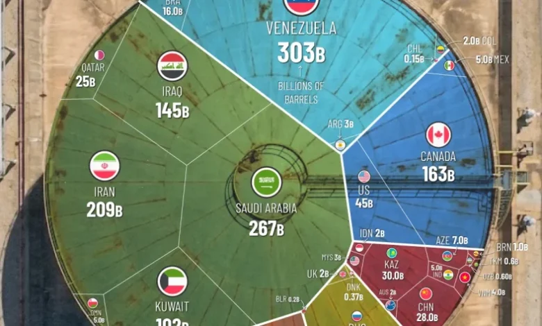 ذخایر نفتی اثبات شده جهان در سال ۲۰۲۴