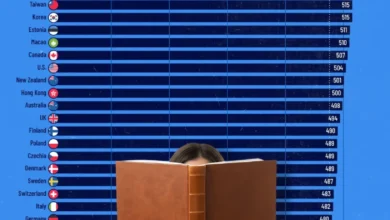 نمره روخوانی در کشورهای مختلف جهان