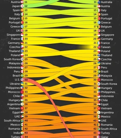 اعتبار جهانی کشورها در سال ۲۰۲۵