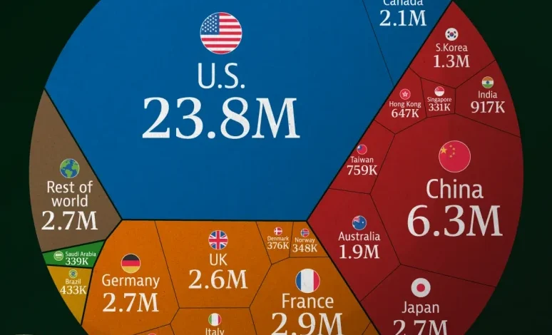 کشورهای با بیشترین میلیونر در سال ۲۰۲۵