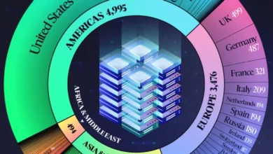 کشورهای دارای بیشترین دیتاسنتر در سال ۲۰۲۵
