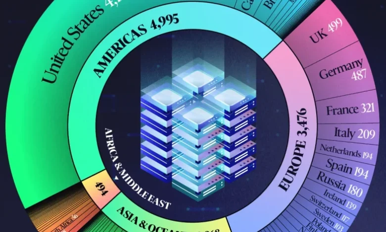 کشورهای دارای بیشترین دیتاسنتر در سال ۲۰۲۵