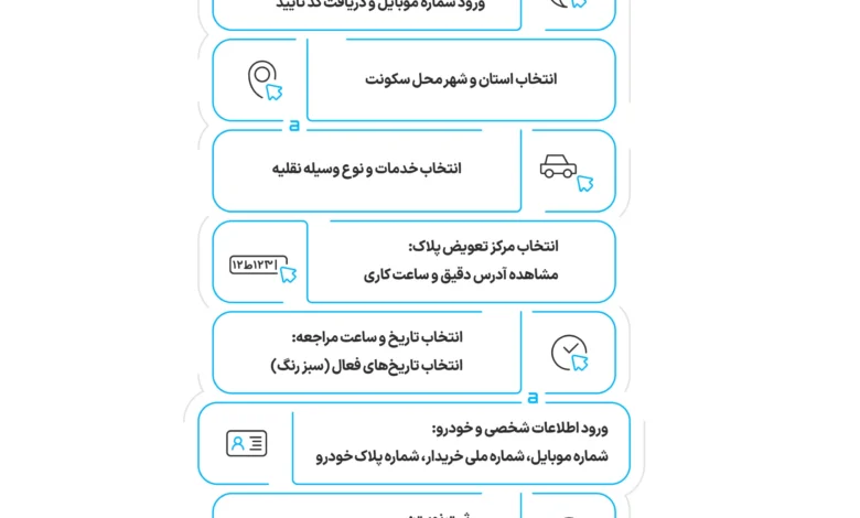 مراحل دریافت نوبت تعویض پلاک خودرو