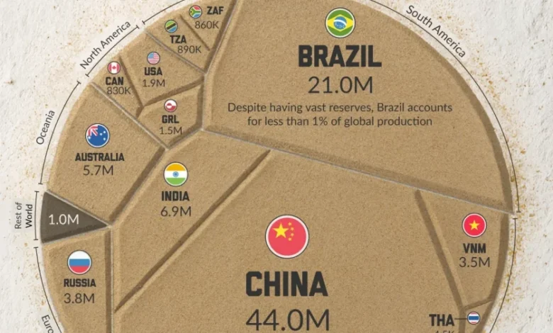 توزیع عناصر نادر خاکی در جهان ۲۰۲۵