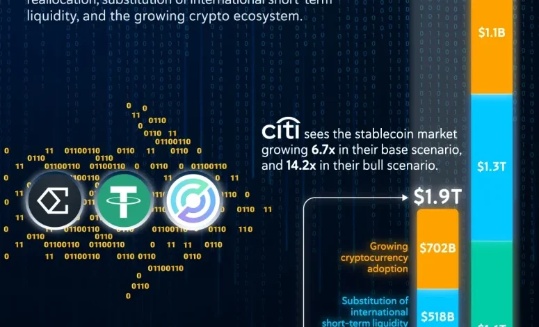 پیشبینی رشد بازار استیبلکوینها در سال ۲۰۳۰