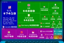 ۳۰ کشور برتر صادرات دیجیتال جهان