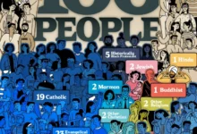 دین مردم در آمریکا