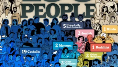 دین مردم در آمریکا