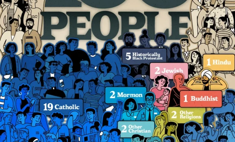 دین مردم در آمریکا