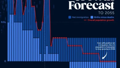 رشد جمعیت آمریکا در ۵۰ سال