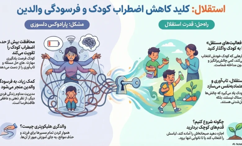 اینفوگرافی استقلال فرزند