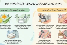 وایتنینگ بیکینی