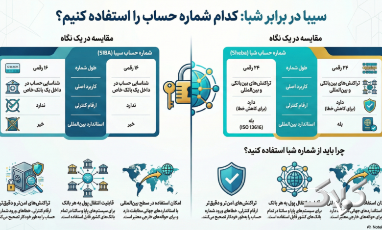 اینفوگرافی شماره حساب سیبا